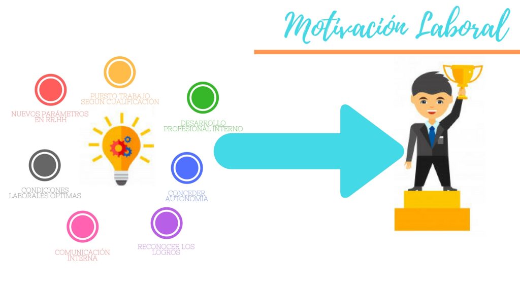 La Motivación Laboral Como Valor Empresarial